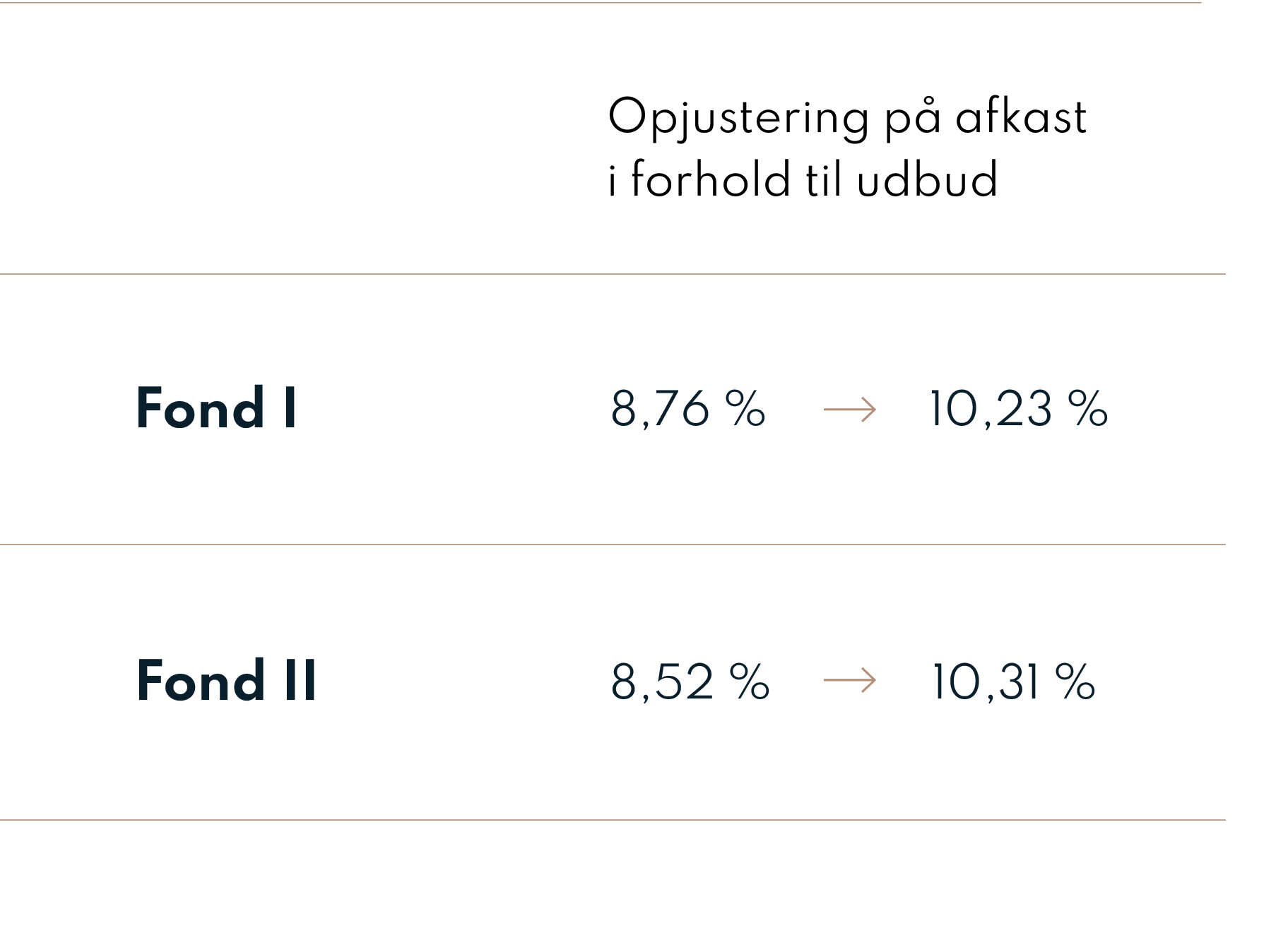 schou_partners_secondaries_Om-Secondaries_Track_records_skema_5